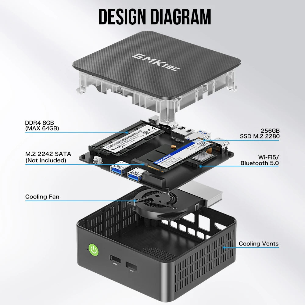 Diagram of a computer hardware design with labeled components on a white background