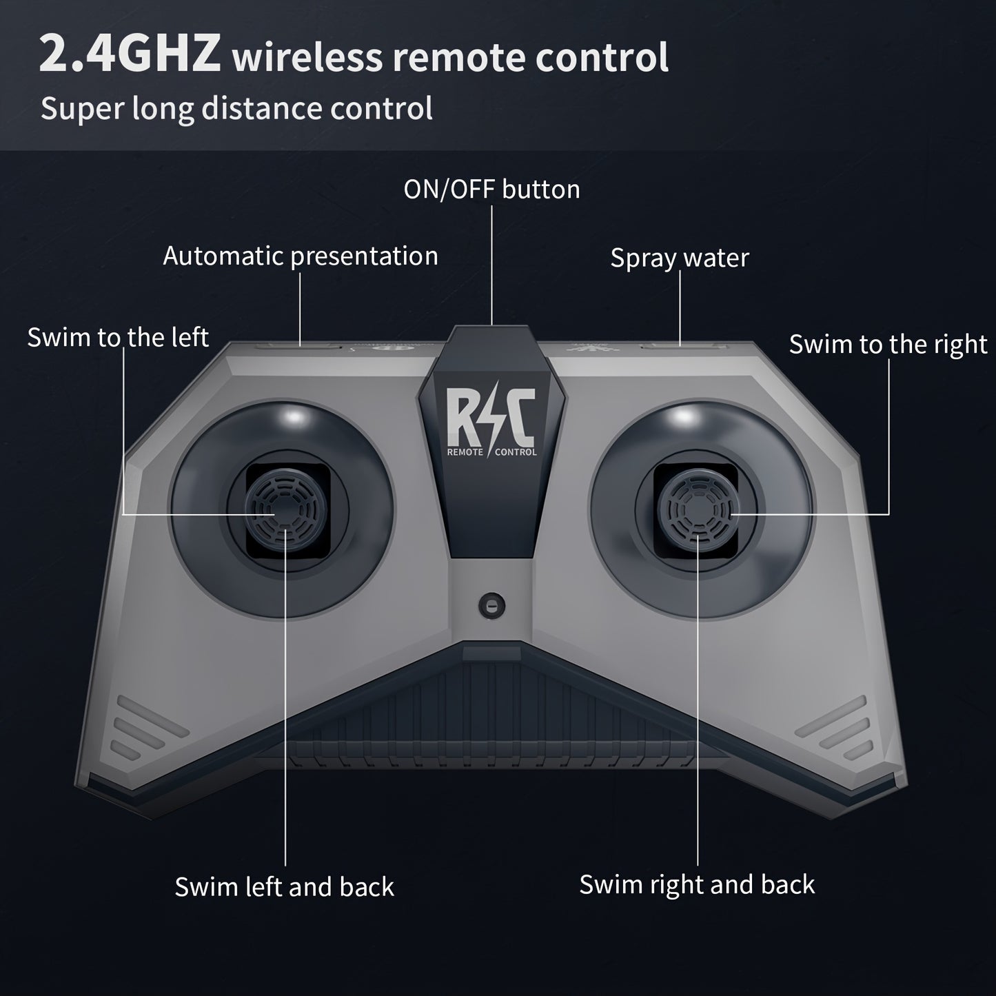 2.4GHz wireless remote control with labeled functions on a dark background