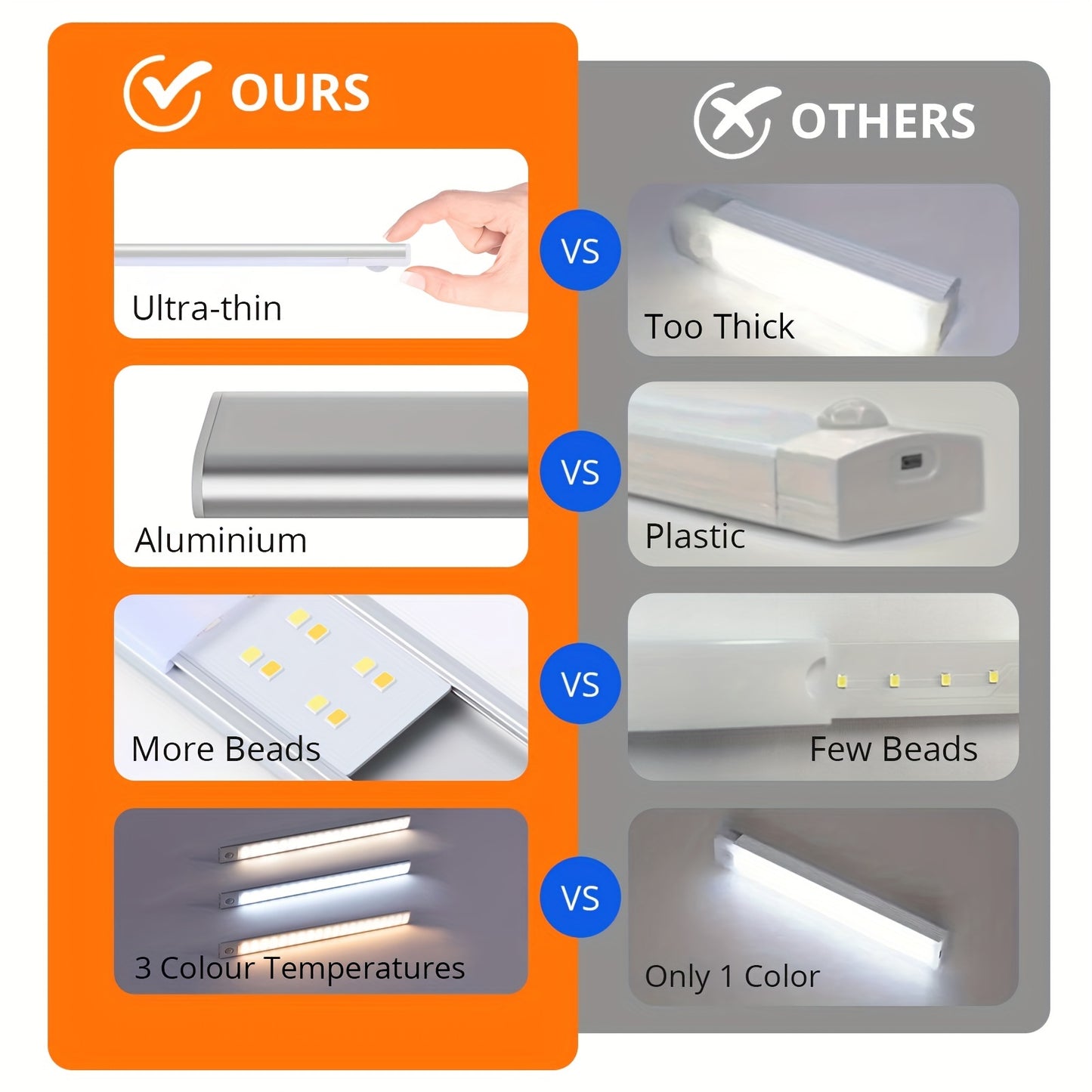 Comparison chart between 'OURS' and 'OTHERS' with features highlighted.