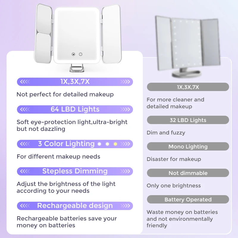 Comparison of two makeup mirrors with different features on a light purple background