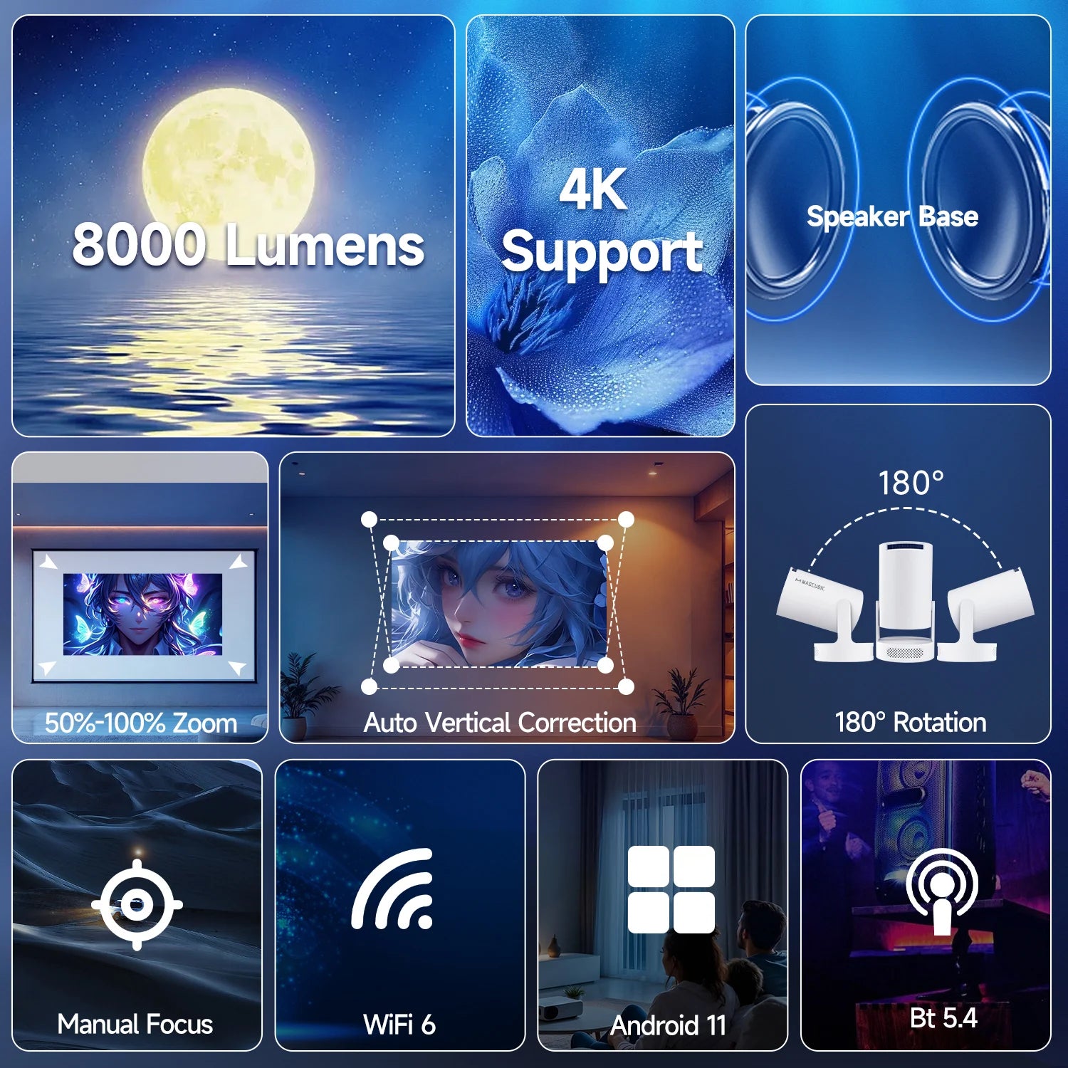 Collage of features including lumens, 4K support, speaker base, zoom, correction, rotation, focus, connectivity, and compatibility on a blue-themed background.
