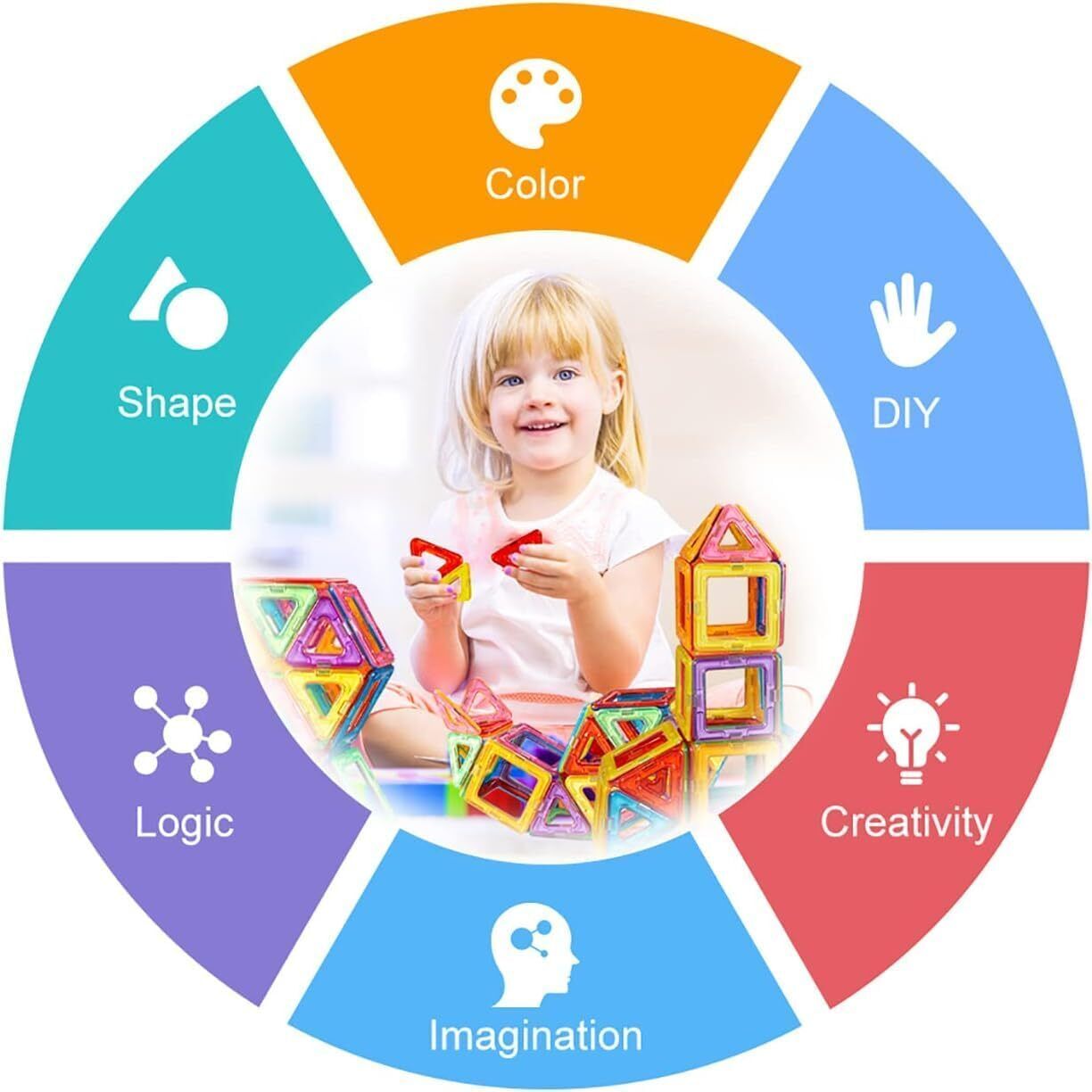 Features of Magnetic Building Blocks