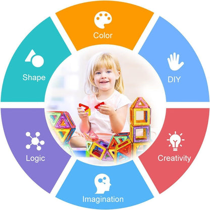 Features of Magnetic Building Blocks