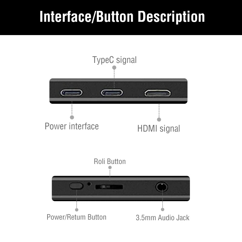 Diagram of a device with labeled interfaces and buttons on a white background.