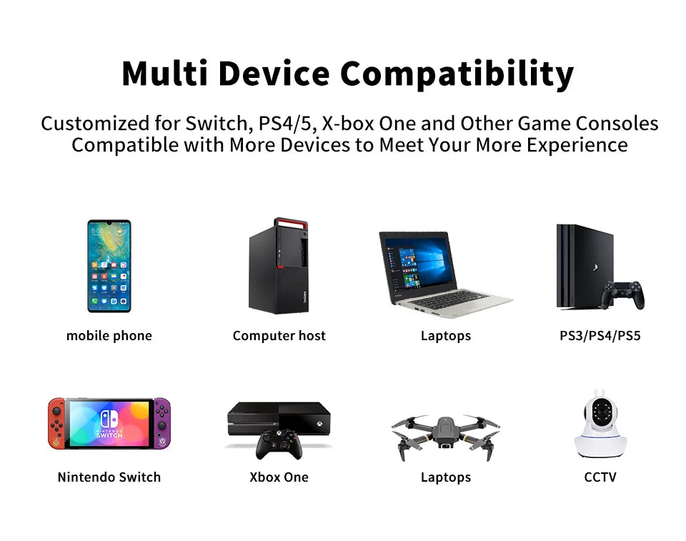 Device Capability Showing Various Electronic Devices Compatible with a Portable Monitor