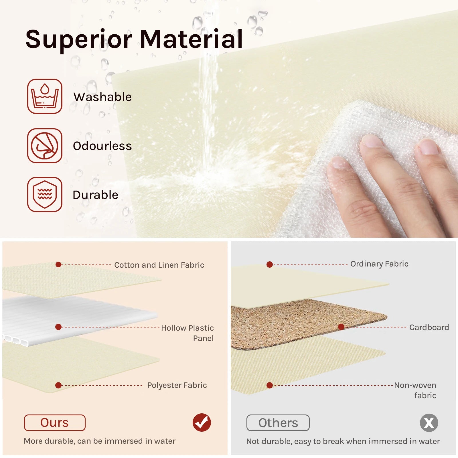Textile material comparison chart highlighting washability, odorlessness, and durability with visual examples.