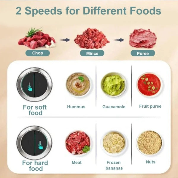 Diagram showing different food textures and corresponding settings for a food processor.