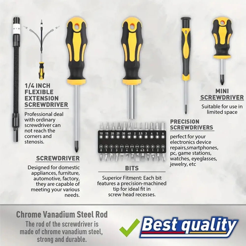 Set of screwdrivers with specifications on a white background