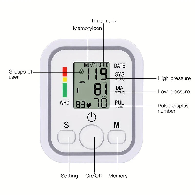 Digital blood pressure monitor with labeled components on a white background
