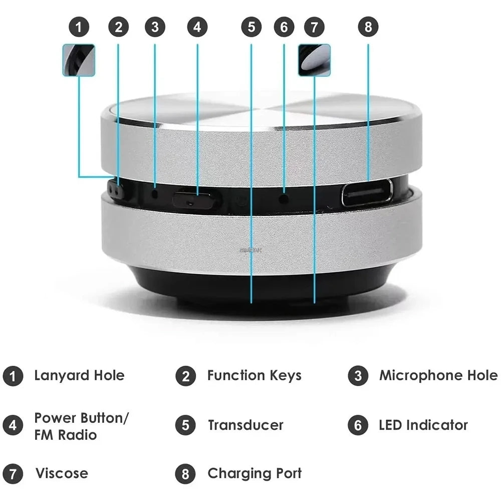 Top view of a cylindrical electronic device with labeled parts on a white background