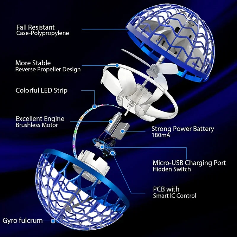 Technical diagram of a drone with labeled components on a dark background