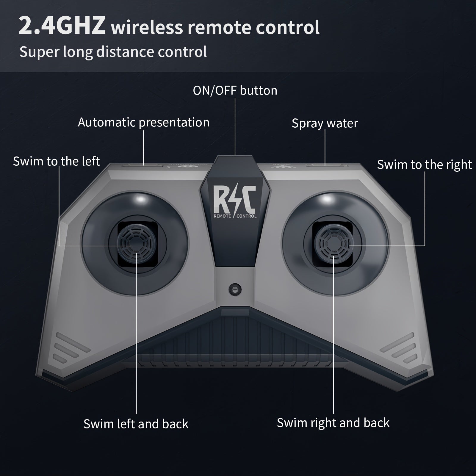2.4GHz wireless remote control with labeled functions on a dark background