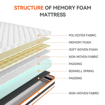 Diagram of the structure of a memory foam mattress with labeled layers.