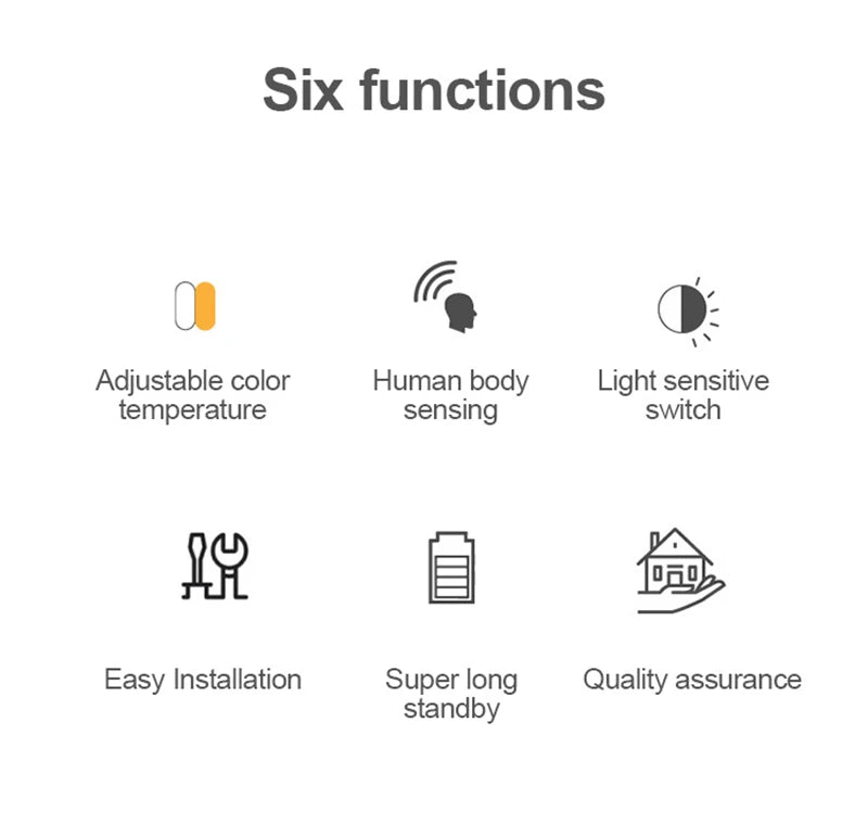 List of six functions with corresponding icons and text on a white background