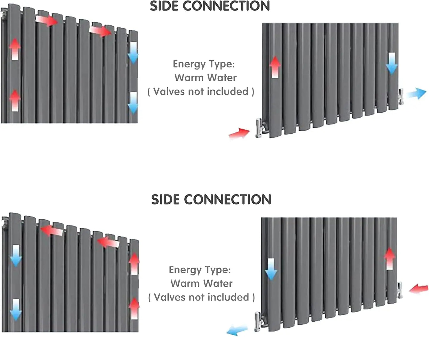 Diagram showing side connection of a radiator with energy type and valve information.