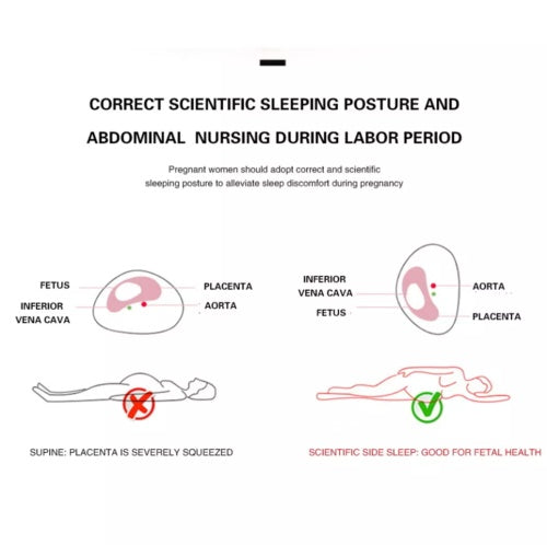 Diagram showing correct scientific sleeping posture for pregnant women during labor.