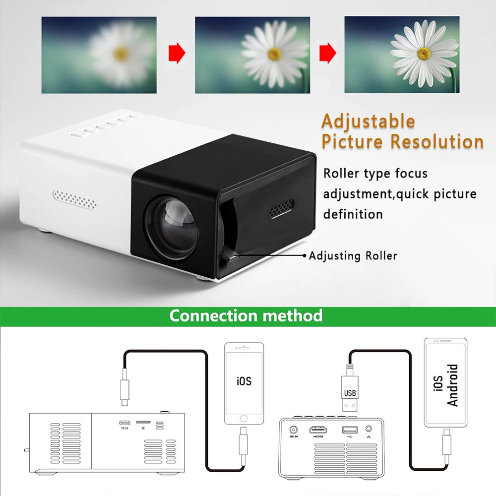 Projector with adjustable picture resolution and connection method diagram on a white background