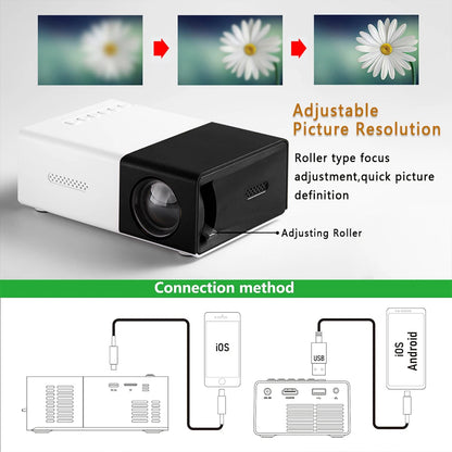Projector with adjustable picture resolution and connection method diagram on a white background