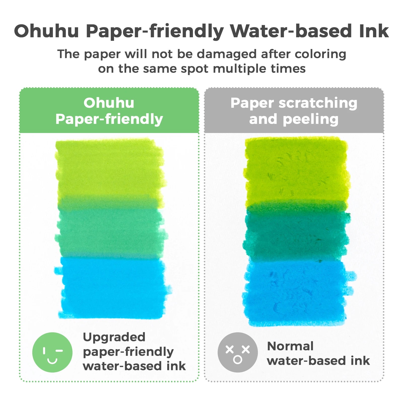 Comparison of Ohuhu paper-friendly water-based ink and normal water-based ink on paper.