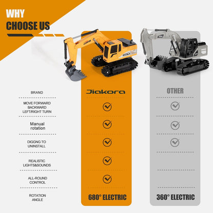 Comparison chart of Jakara and other brand excavator toys with features listed.