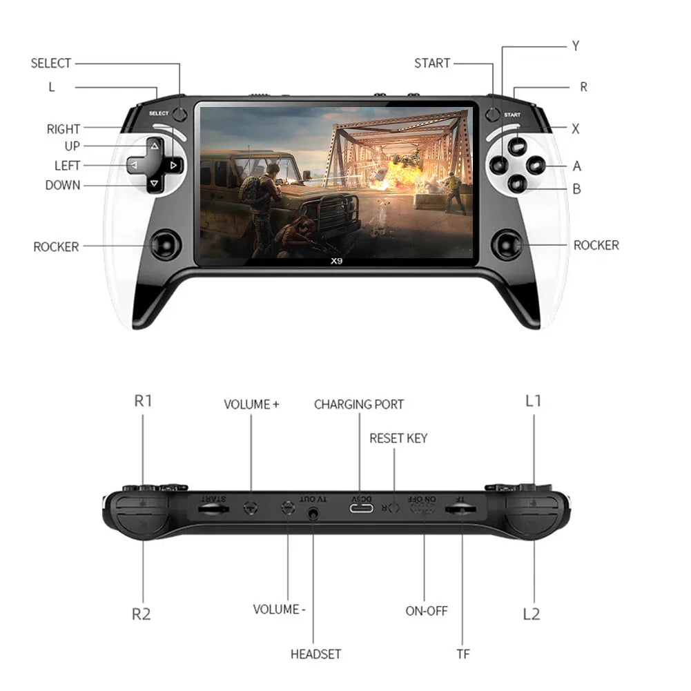 Gaming controller with labeled buttons and screen displaying a game scene on a white background