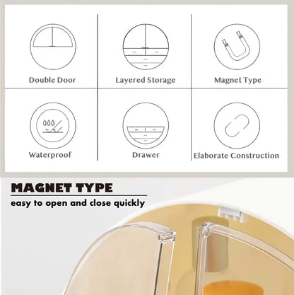 Diagram of features including double door, layered storage, magnet type, waterproof, drawer, and elaborate construction with a close-up of a clear cabinet door.
