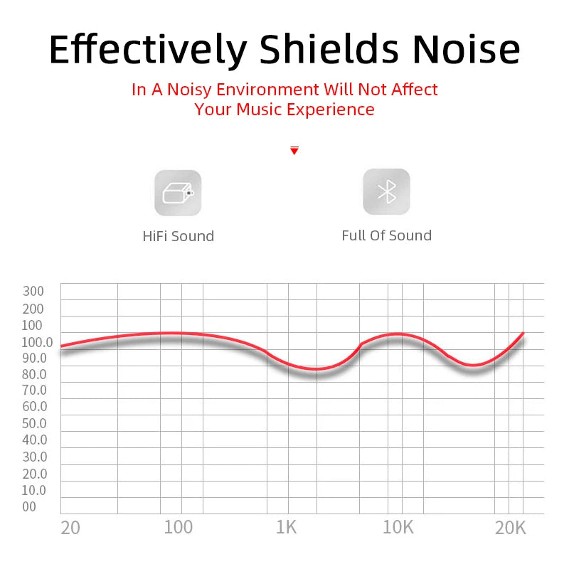 Graph showing sound frequency response with 'HiFi Sound' and 'Full Of Sound' labels on a white background.