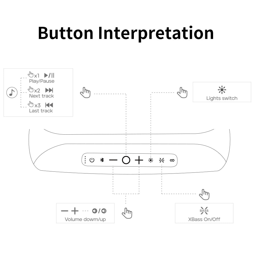Diagram of a control panel with labeled buttons for various functions.