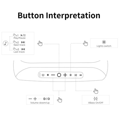 Diagram of a control panel with labeled buttons for various functions.