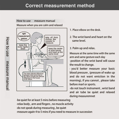 Instructions for using a measurement manual with diagrams and text on a white background