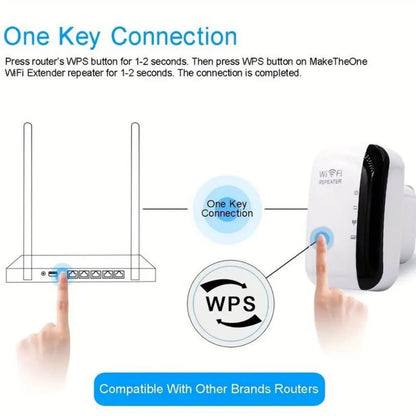 Diagram showing one key connection process for a WiFi extender repeater with a router.