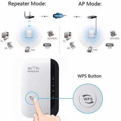 Diagram showing Wi-Fi repeater and AP modes with a WPS button on a router.