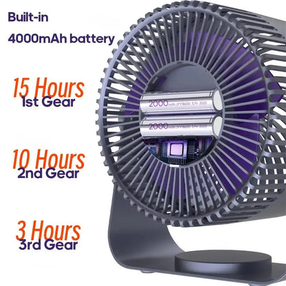 Portable fan with battery capacity and gear duration text on a white background