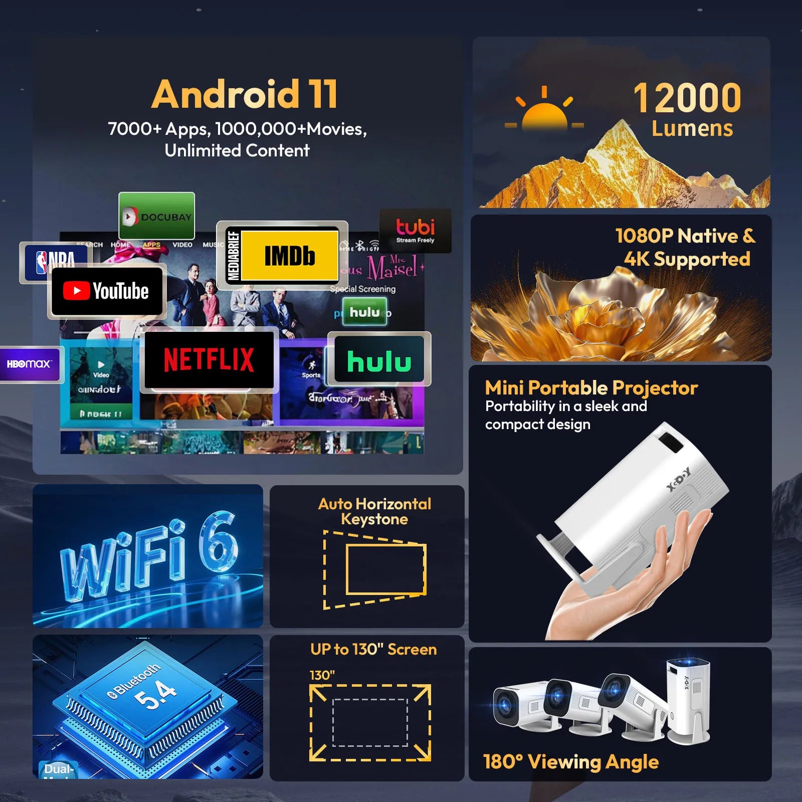 Promotional graphic showcasing features of a mini portable projector with Android 11, WiFi 6, and other specifications.