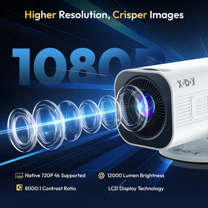 KYKU projector with 1080P resolution and technical specifications on a dark blue background