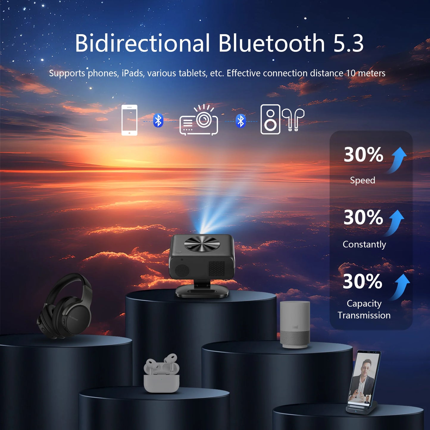 Product display with Bluetooth technology features against a sunset sky background